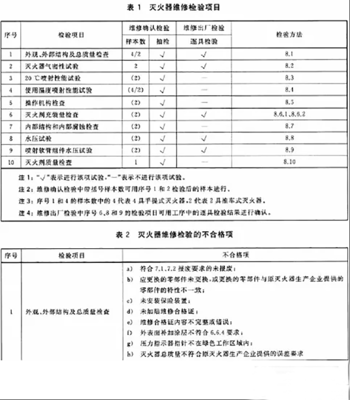 滅火器如何維修、充裝？ 用標(biāo)準解釋