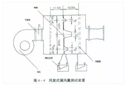 21個風管質量通病詳解