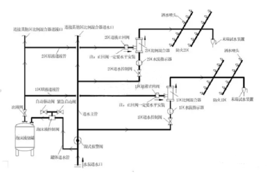 閉式泡沫—水噴淋滅火系統(tǒng)的應(yīng)用