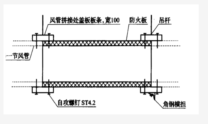 防火板風管制作與安裝工藝標準