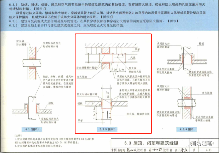 防火閥兩側(cè)2米范圍內(nèi)的風管防火保護措施怎么做？