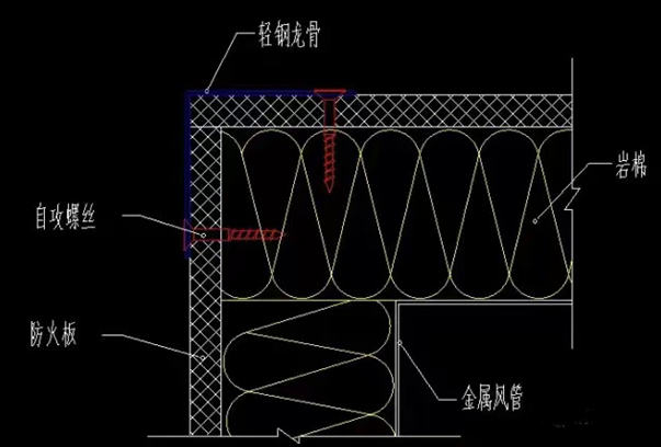 防火閥兩側(cè)2米范圍內(nèi)的風管防火保護措施怎么做？