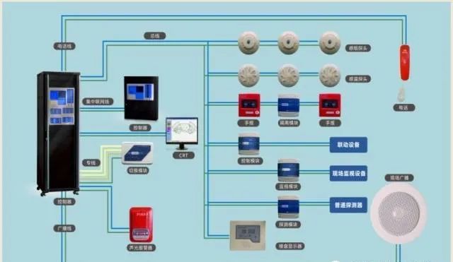 消防驗(yàn)收中，這些質(zhì)量控制要點(diǎn)一定要注意