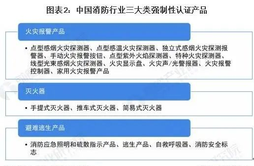 2022年中國消防應(yīng)急照明燈具市場(chǎng)報(bào)告