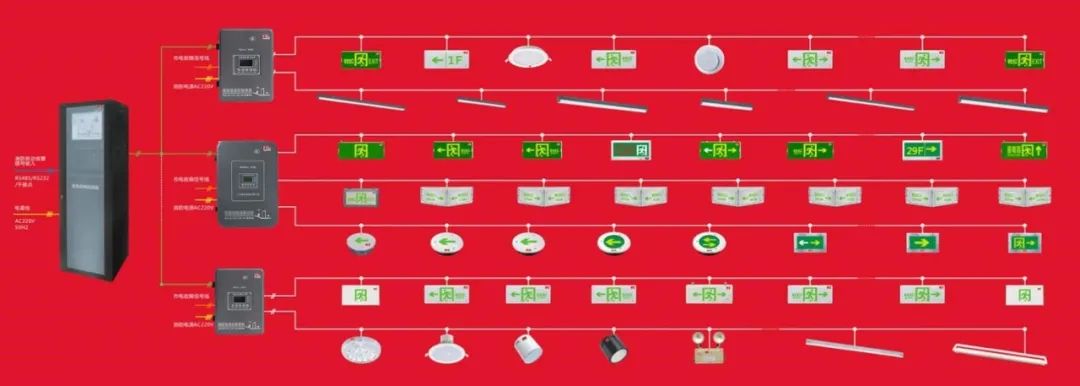 “智能疏散”行業(yè)發(fā)展存在哪些突出問題？面臨哪些機(jī)遇與挑戰(zhàn)？