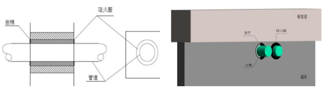 橋架、母線、管道、風(fēng)管：防火封堵如何施工？