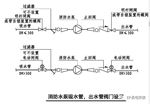 消防水泵進(jìn)水管安裝要點(diǎn)圖示及常見(jiàn)疑問(wèn)解析