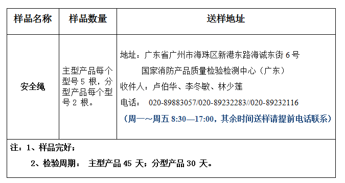 安全繩產(chǎn)品認(rèn)證型式試驗(yàn)業(yè)務(wù)辦理指南（廣東所）