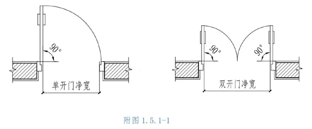 這一省建設(shè)工程消防設(shè)計(jì)審查驗(yàn)收工作疑難問(wèn)題解答（ 驗(yàn)收稿）