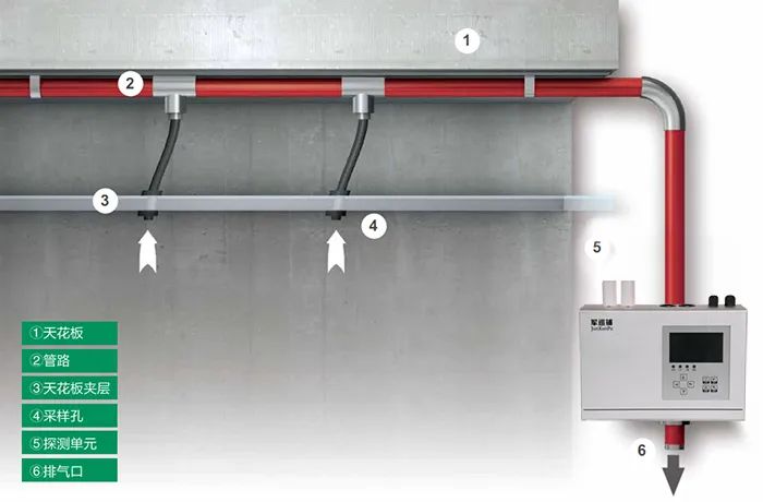 吸氣式感煙火災(zāi)探測(cè)器第一次通電應(yīng)調(diào)整哪些設(shè)置