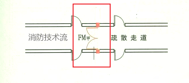 長度大于20m的疏散走道中間用防火門分隔可不設(shè)排煙？