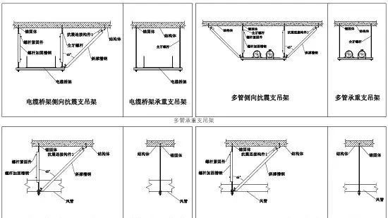 承重支吊架、抗震支吊架同與異！