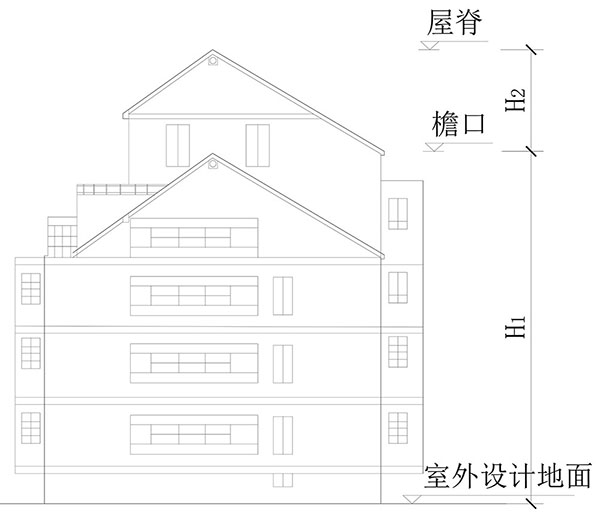 建筑高度、建筑層數(shù)、防火間距的計算方式
