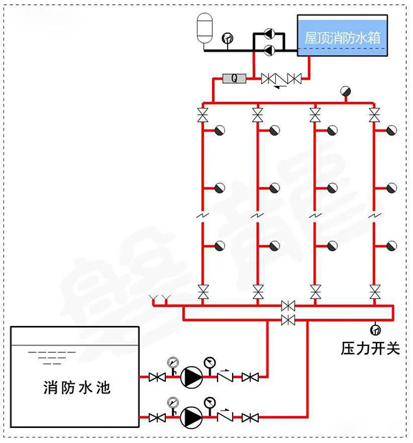 消防水泵壓力表怎么設置？都有什么要求？