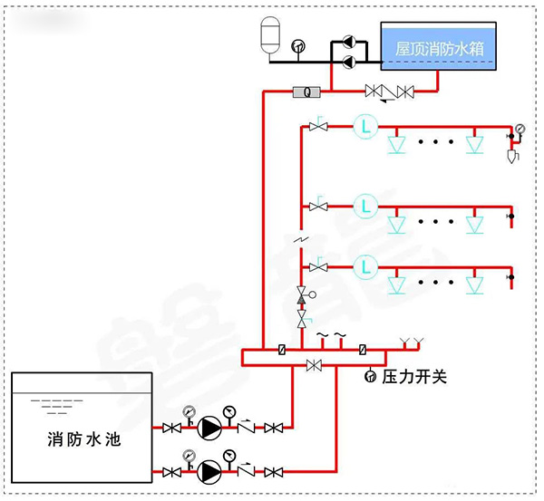 消防水泵壓力表怎么設置？都有什么要求？