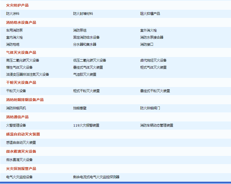 消防產(chǎn)品自愿性認(rèn)證目錄表？