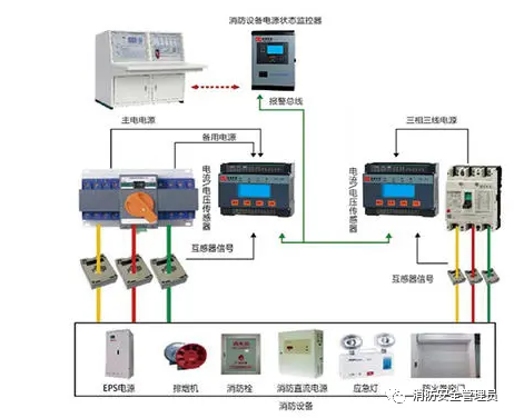 消防配電系統(tǒng)的檢測方法