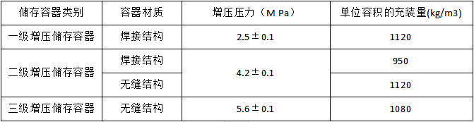 氣體滅火系統(tǒng)的適用范圍與設(shè)計(jì)要求匯總