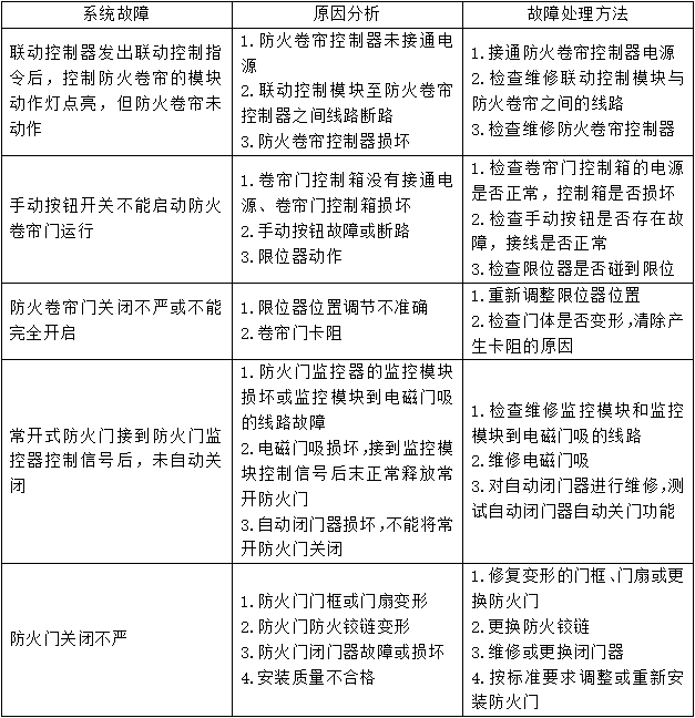 防火卷簾、防火門、防火窗知識點匯總