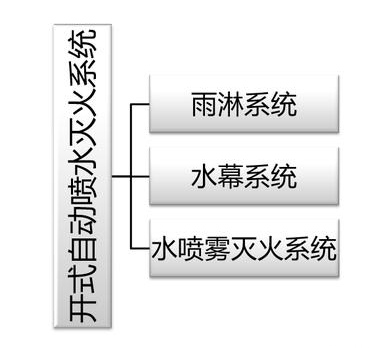 建筑消防滅火系統(tǒng)原理、組成等，圖文講解一應俱全