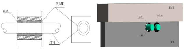 橋架、母線、管道、風(fēng)管：防火封堵如何施工？