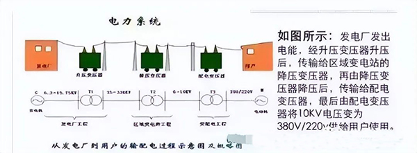建筑電氣強電系統(tǒng)基礎(chǔ)知識：高低壓配電系統(tǒng)、防雷與接地系統(tǒng)