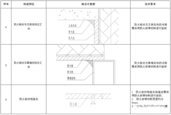 【消防驗收】地方標準要求這個領域施工驗收需執(zhí)行團體標準！