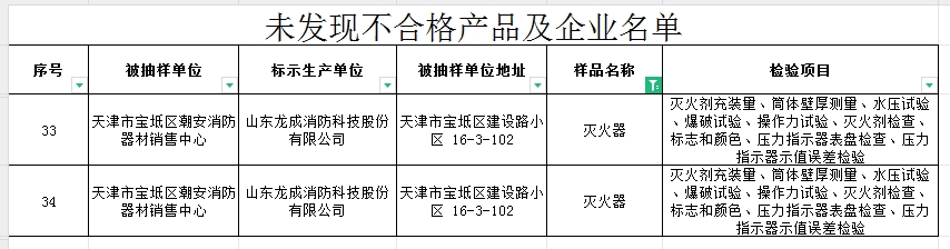 不合格率60%，天津市寶坻區(qū)抽查5批次消防產(chǎn)品，3批次不合格！