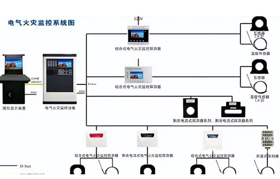 火災(zāi)自動(dòng)報(bào)警系統(tǒng)審查驗(yàn)收常見(jiàn)問(wèn)題