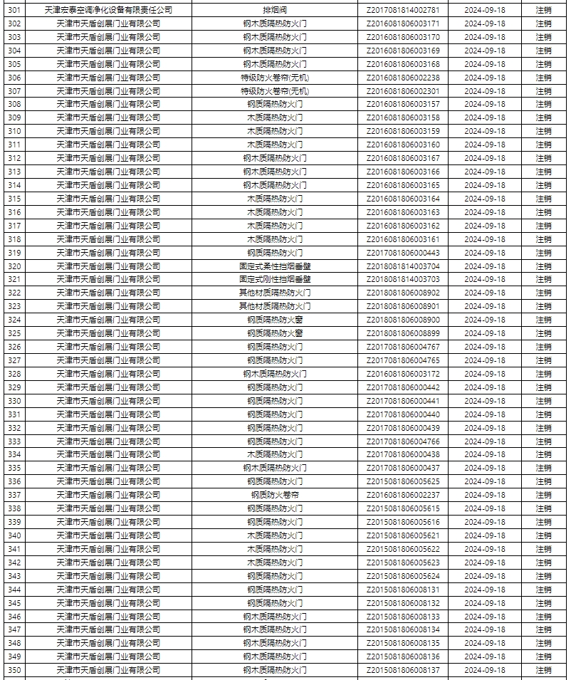 評定中心：再次無效587張消防產(chǎn)品認(rèn)證證書公示