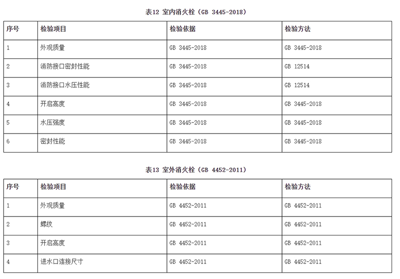 廣州市市場(chǎng)監(jiān)督管理局消防器材產(chǎn)品質(zhì)量監(jiān)督抽查實(shí)施細(xì)則（2024年11月修訂版）