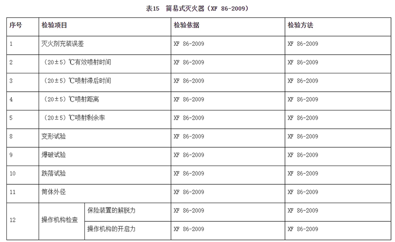 廣州市市場(chǎng)監(jiān)督管理局消防器材產(chǎn)品質(zhì)量監(jiān)督抽查實(shí)施細(xì)則（2024年11月修訂版）