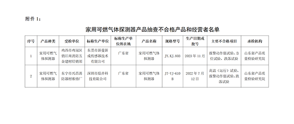 不合格名單！