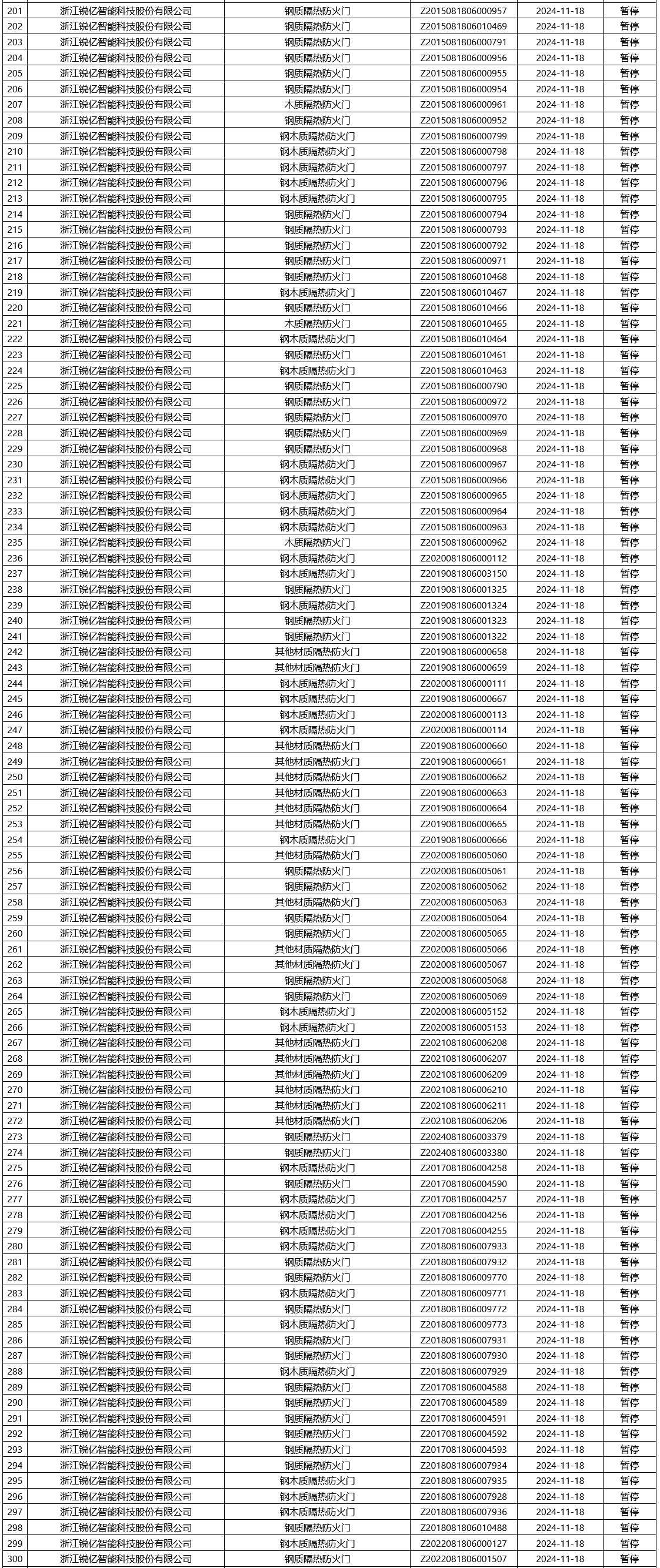 評定中心：再次無效465張消防產(chǎn)品認(rèn)證證書